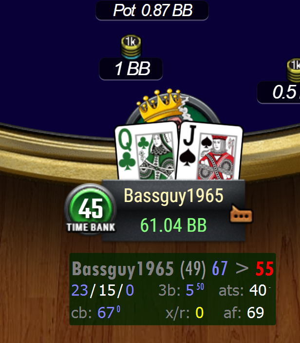 ClarityPoker HUD displayed over a poker
          table — three rows of color-coded stats
          arranged by the three classification axes